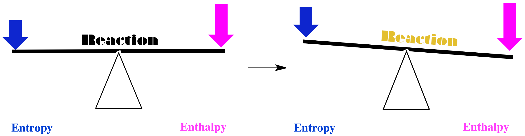 enthalpy and entropy formula